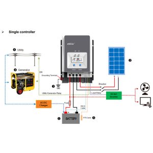 solar charge controler
