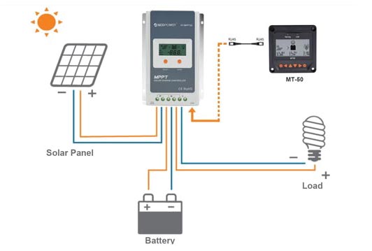 solar charge controler