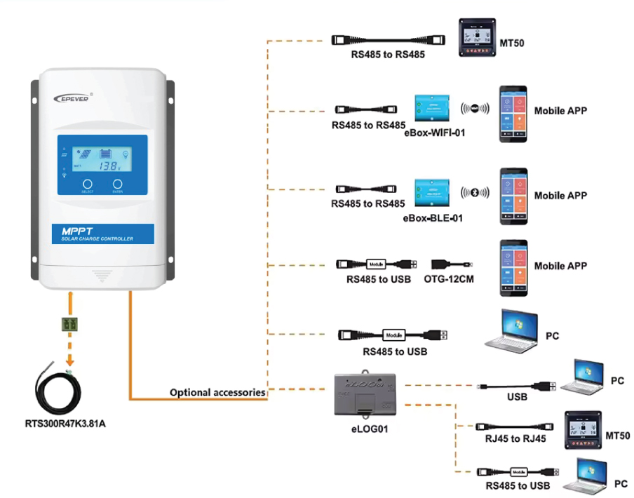solar charge controler