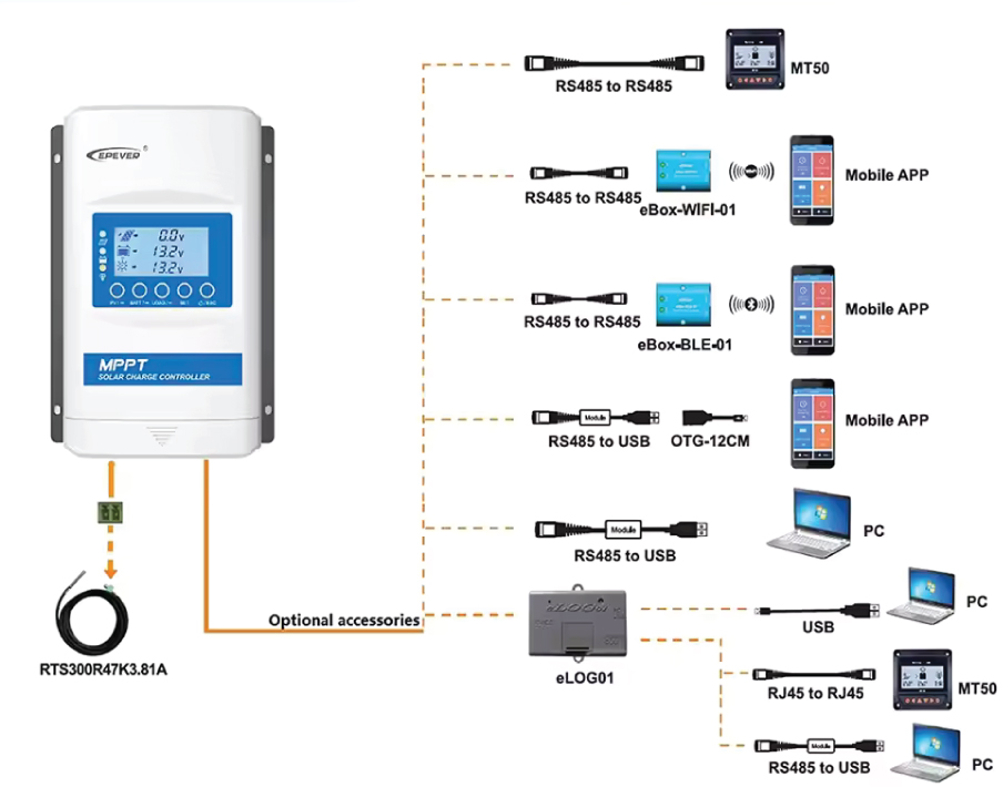 solar charge controler