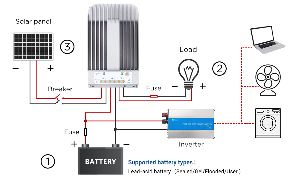 solar charge controler