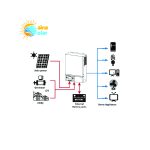 سانورتر 3.6 کیلووات، 24 ولت، 120 آمپر MPPT مدل Voltronic  Axpert VM IV 3600-24 - Image 2