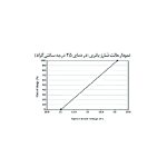باتری ORBITAL UPS
