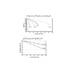 باتری ORBITAL UPS