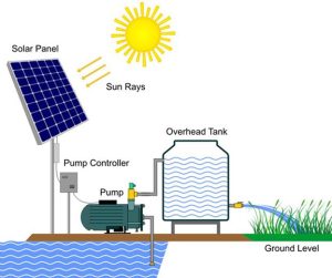 استفاده از پمپ آب خورشیدی