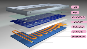موارد تشکیل دهنده پنل های خورشیدی