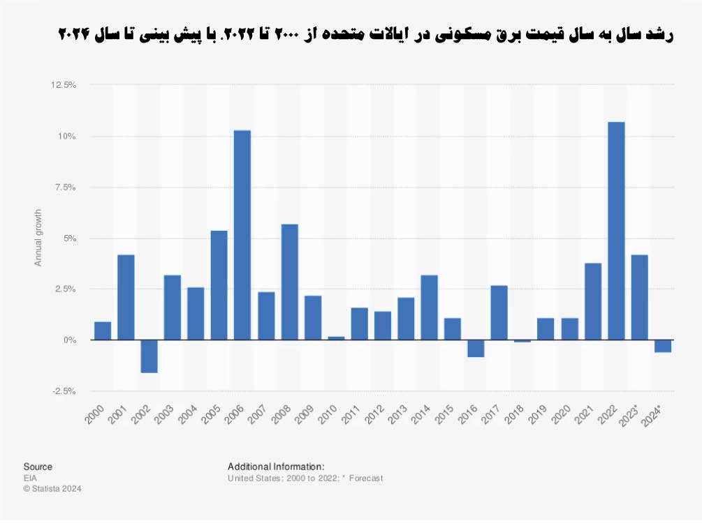 استخراج بیت کوین ( کریپتو )